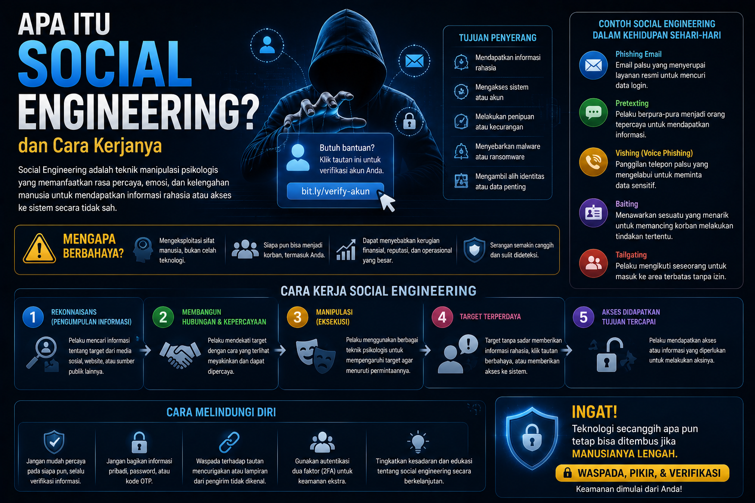 Apa Itu Social Engineering dan Cara Kerjanya