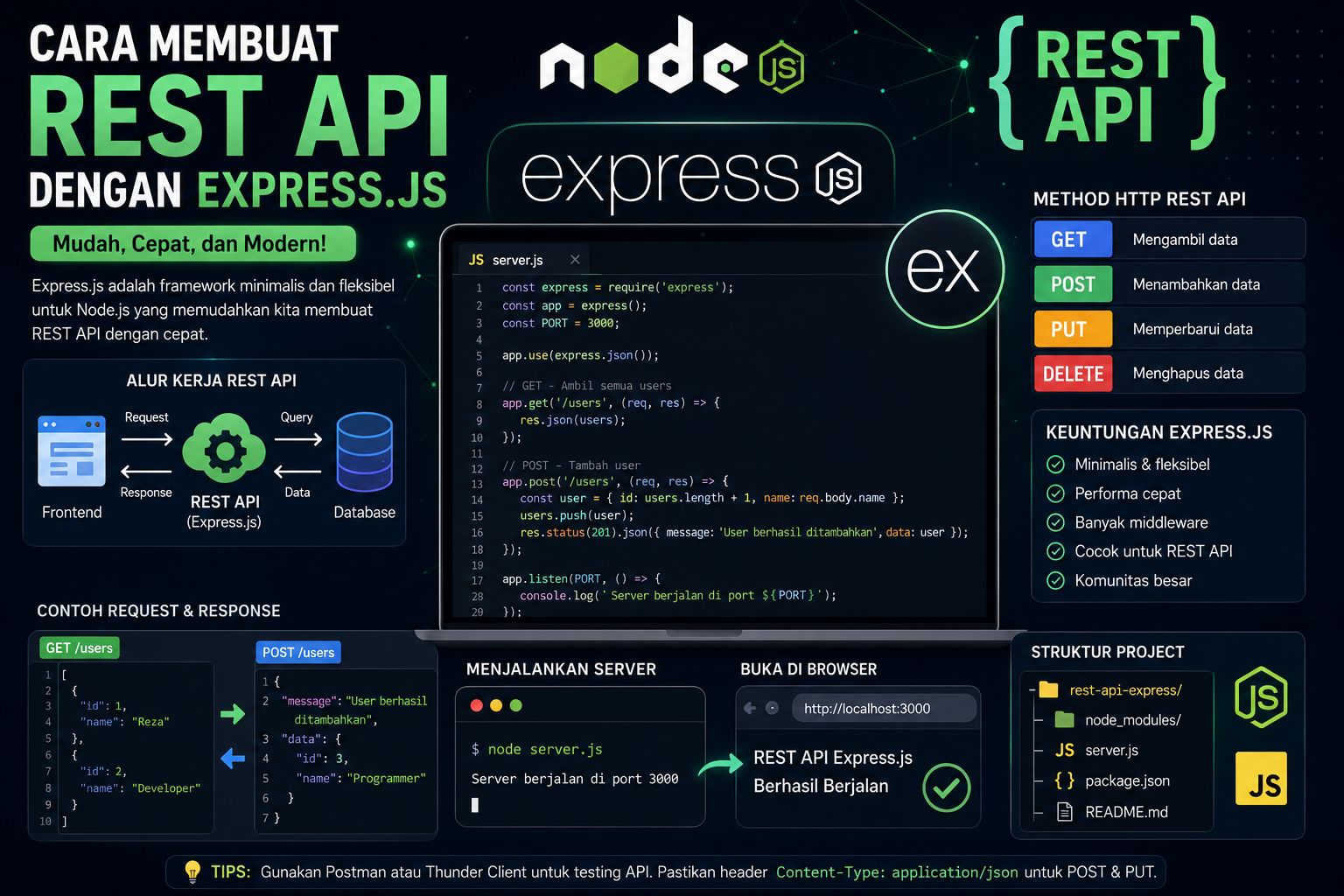 Cara Membuat REST API dengan Express.js untuk Backend Website