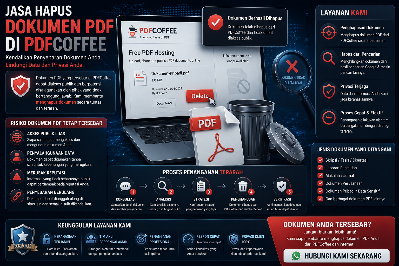 Jasa Hapus Dokumen PDF di PDFCoffee yang Tersebar