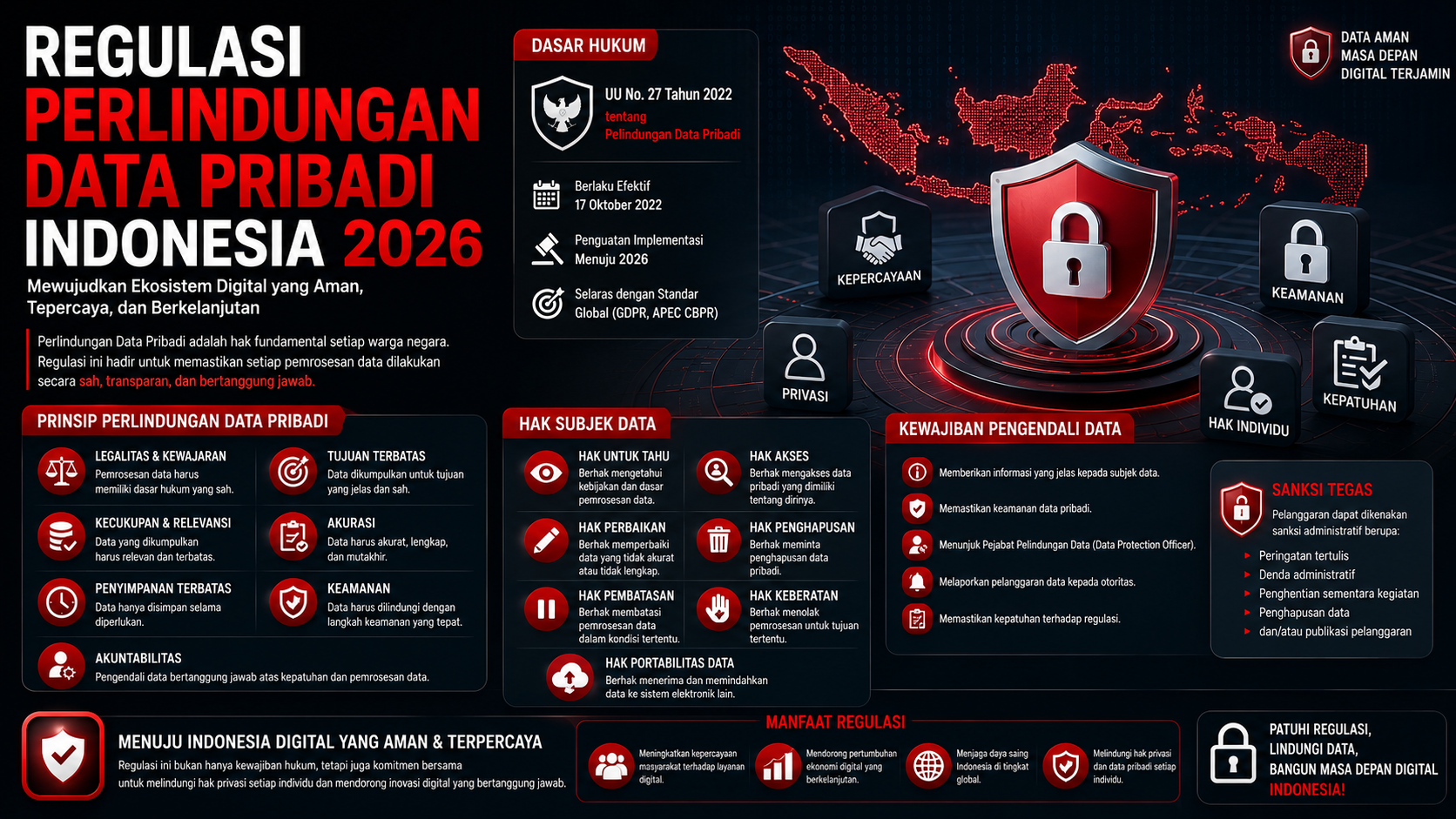 Regulasi Perlindungan Data Pribadi Indonesia 2026