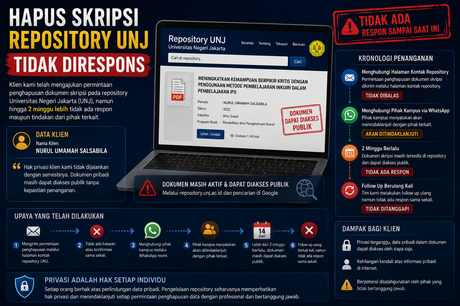 Hapus Skripsi Repository UNJ Tidak Direspons