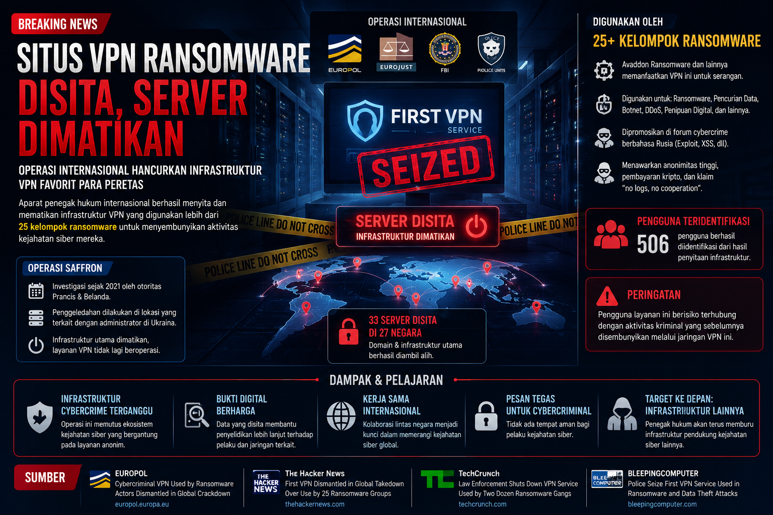 Server VPN Ransomware Disita dalam Operasi Internasional