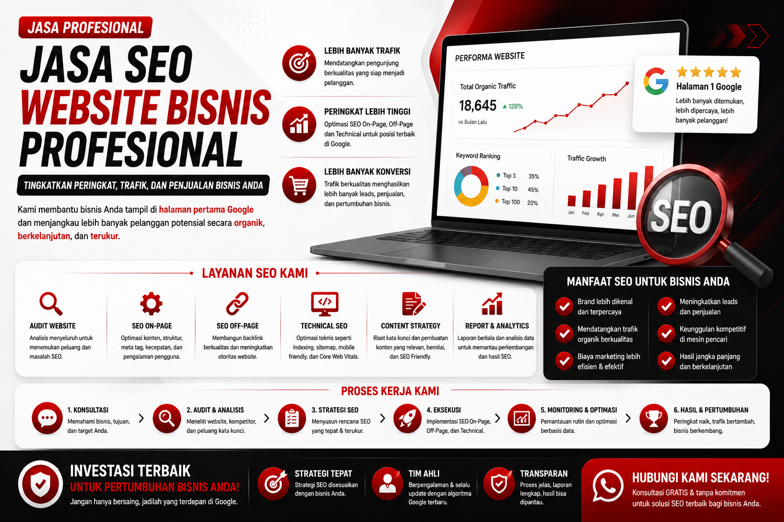 Jasa SEO Website Bisnis Profesional