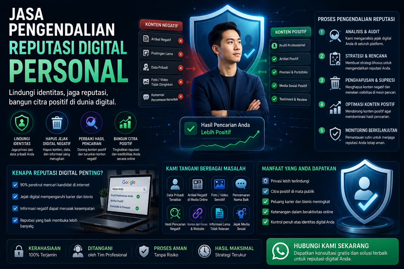 Jasa Pengendalian Reputasi Digital Personal