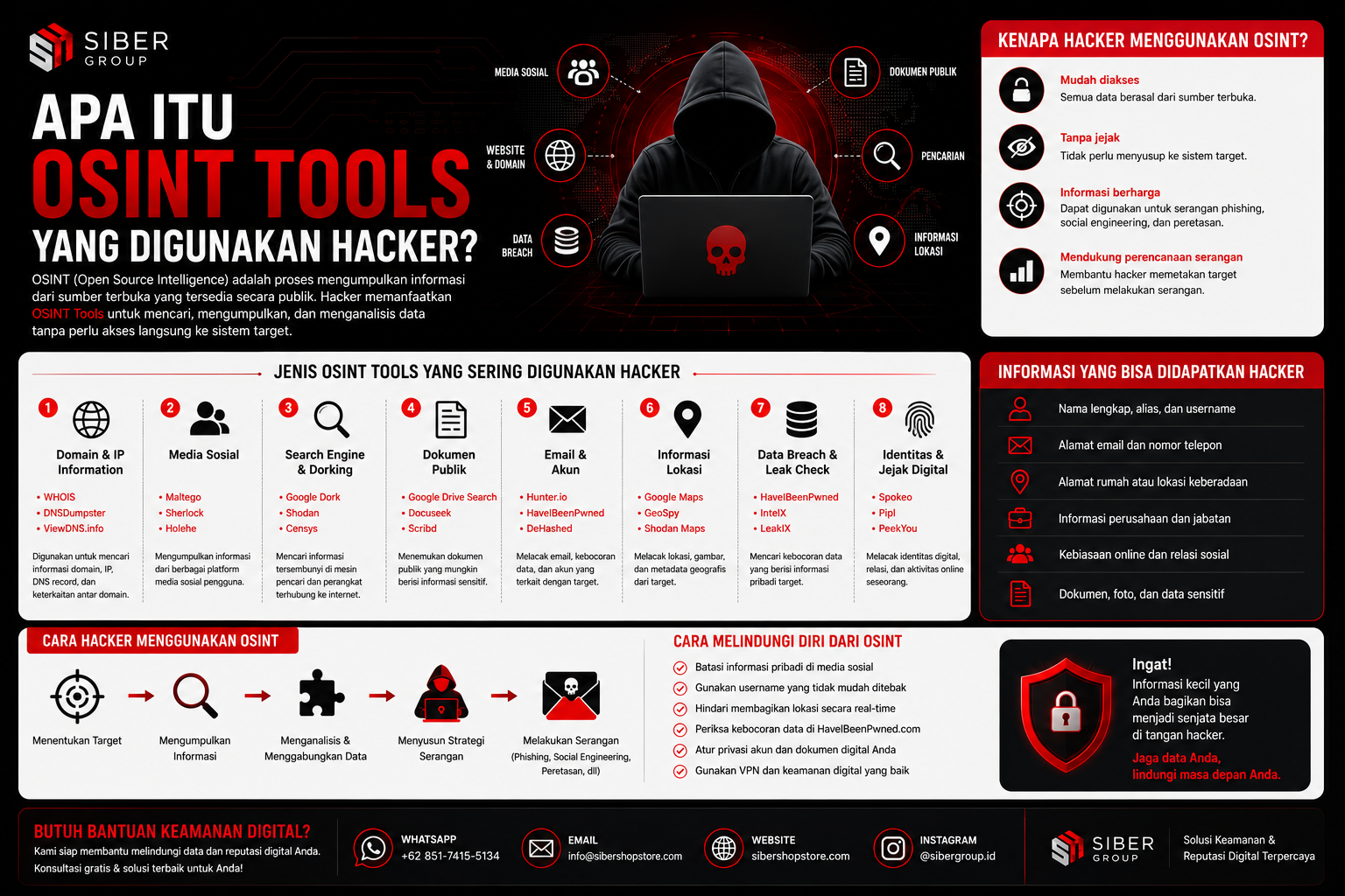 Apa Itu OSINT Tools yang Digunakan Hacker