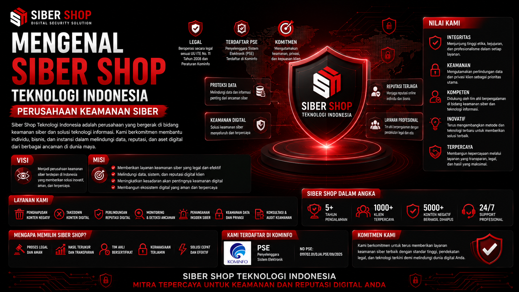Mengenal Siber Shop Teknologi Indonesia Perusahaan Keamanan Siber