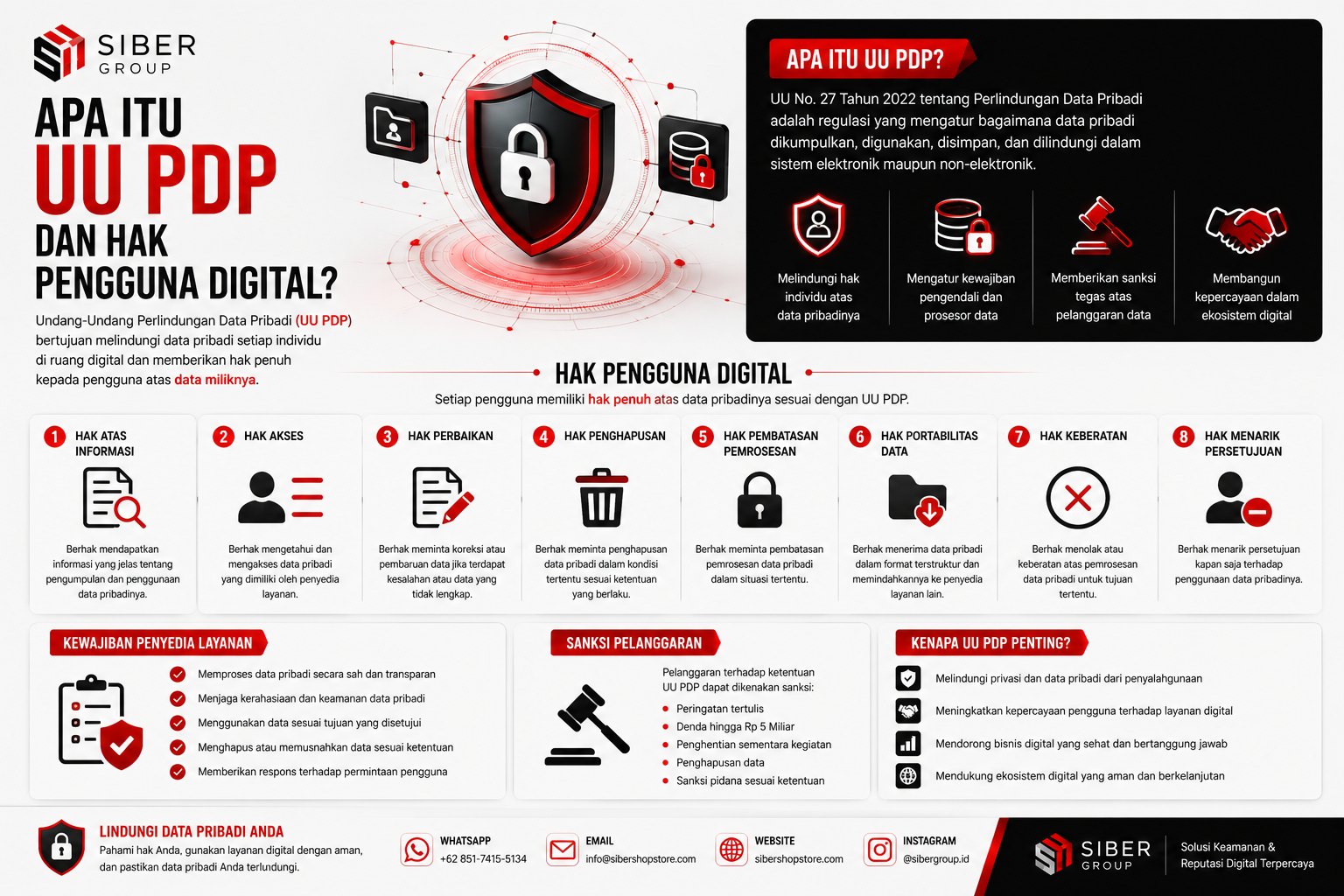 Apa Itu UU PDP dan Hak Pengguna Digital