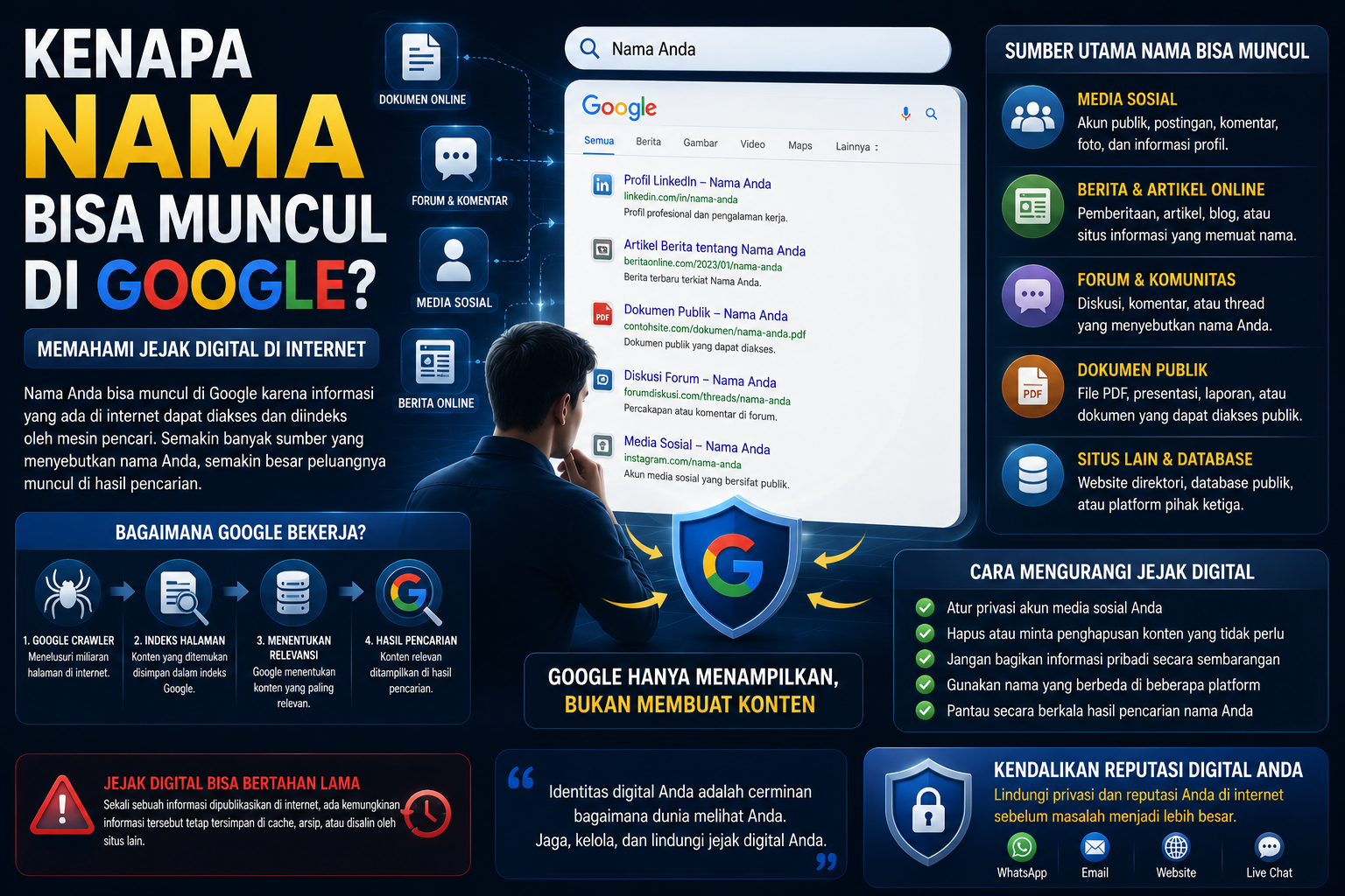 Kenapa Nama Bisa Muncul di Google dan Mudah Ditemukan?