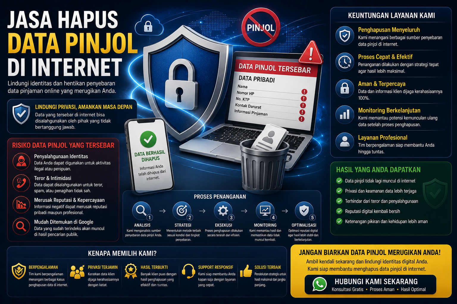 Jasa Hapus Data Pinjol di Internet
