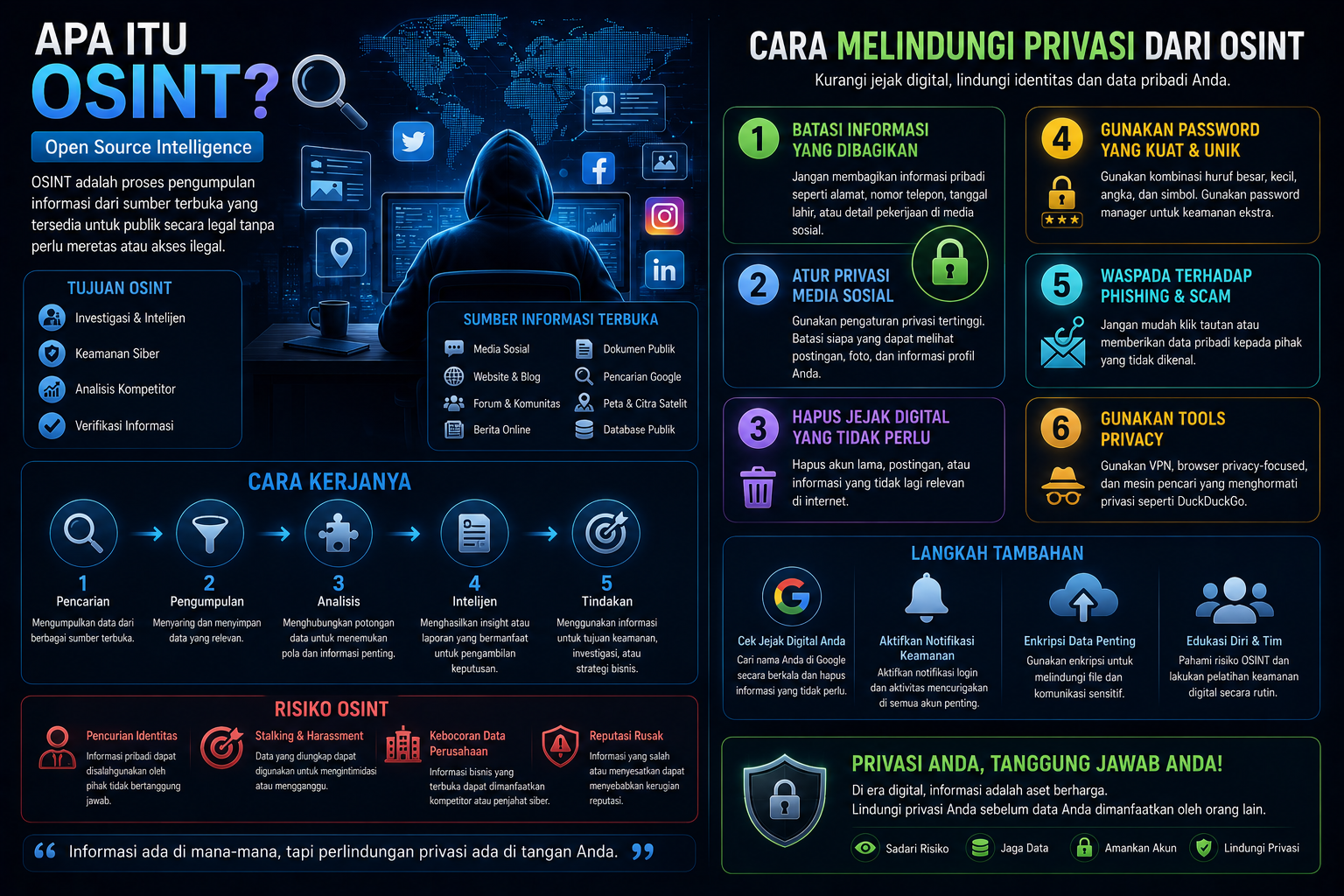 Apa Itu OSINT dan Cara Melindungi Privasi