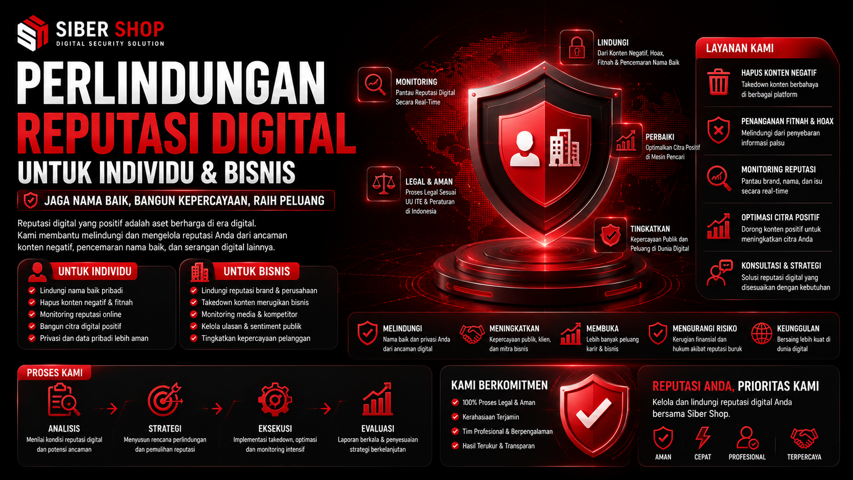 Perlindungan Reputasi Digital untuk Individu dan Bisnis