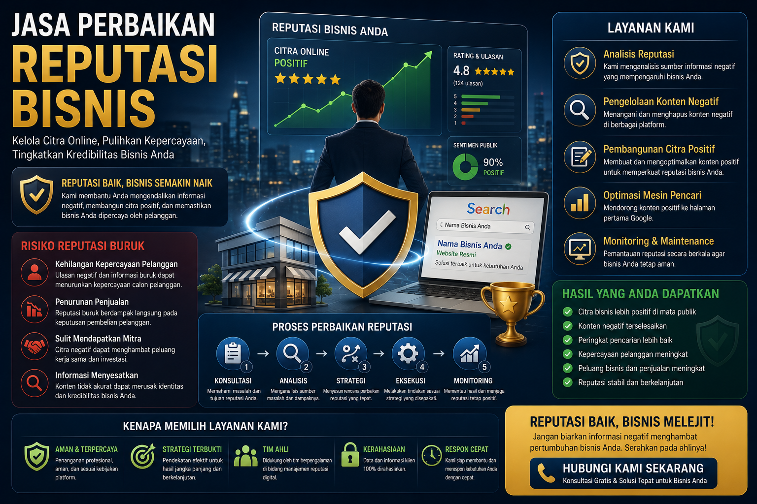 Reputasi Bisnis Terganggu? Ini Solusi Penanganannya