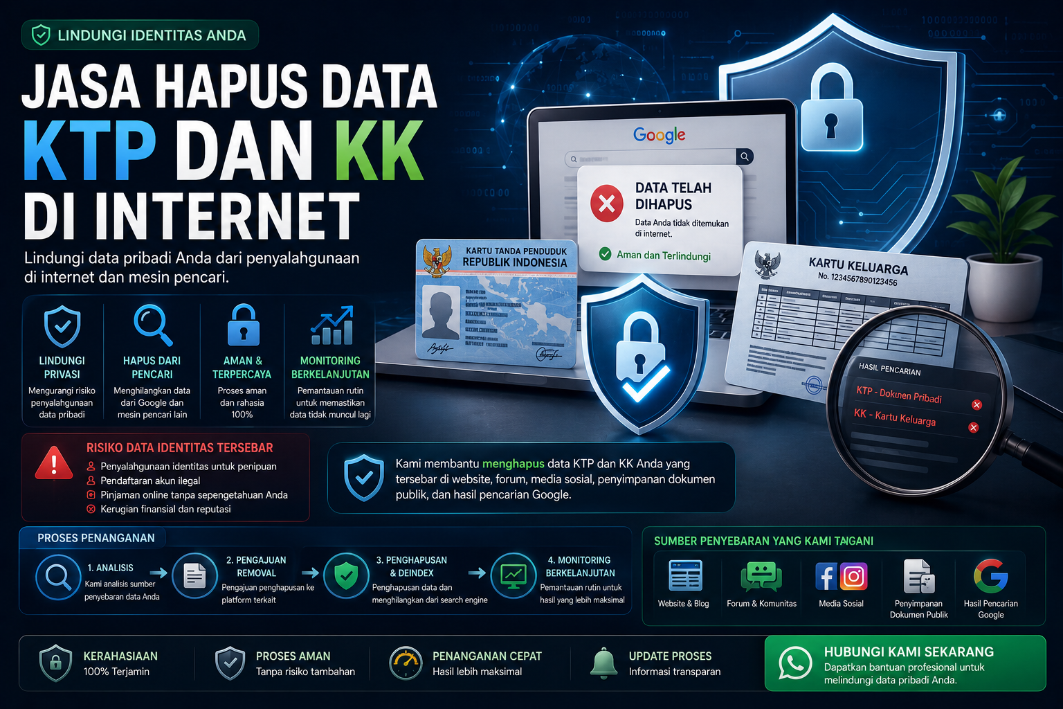 Jasa Hapus Data KTP dan KK di Internet