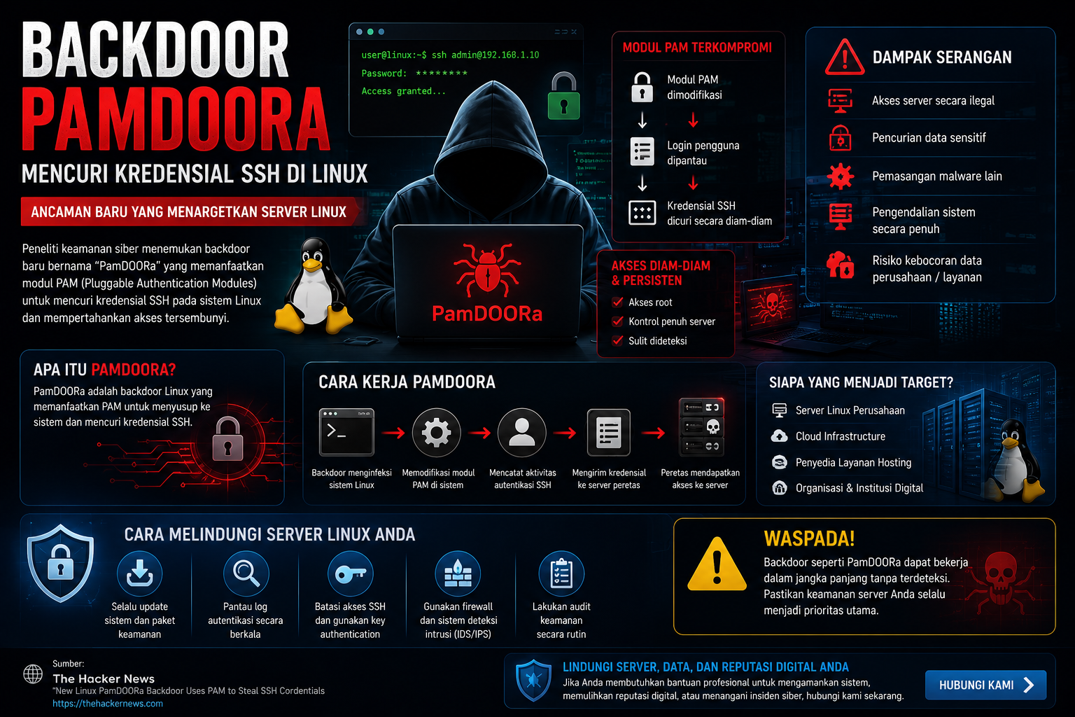 Backdoor PamDOORa Dilaporkan Mencuri Kredensial SSH di Linux