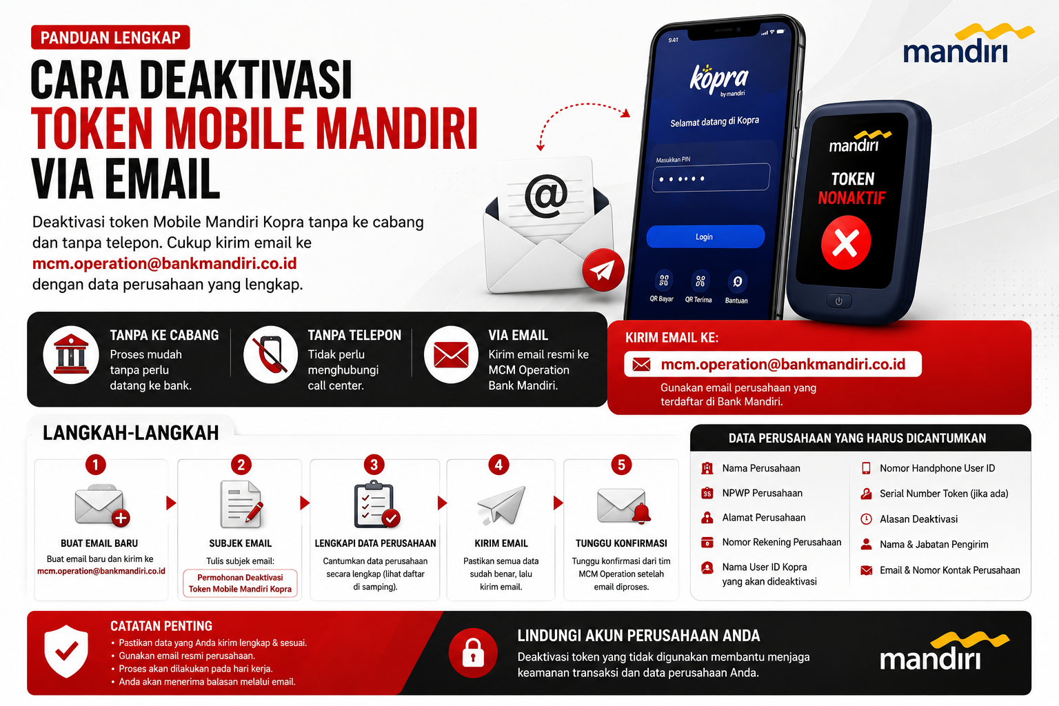 Cara Deaktivasi Token Mobile Mandiri via Email