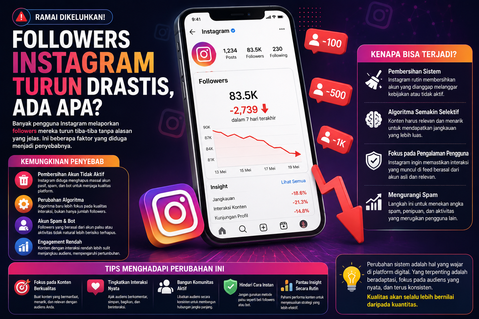 Followers Instagram Turun Mendadak, Ada Apa dengan Sistem Instagram?