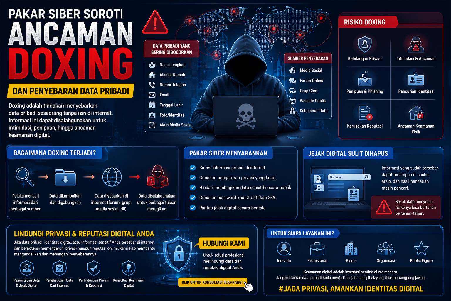 Pakar Siber Soroti Ancaman Doxing dan Penyebaran Data Pribadi