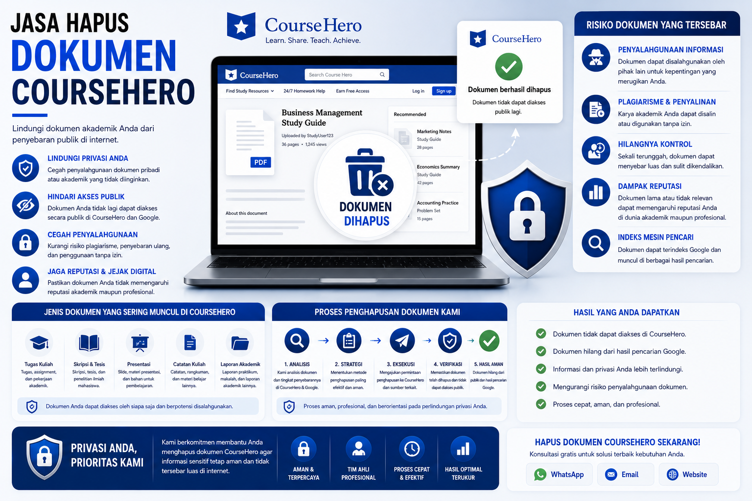 Jasa Hapus Dokumen Course Hero