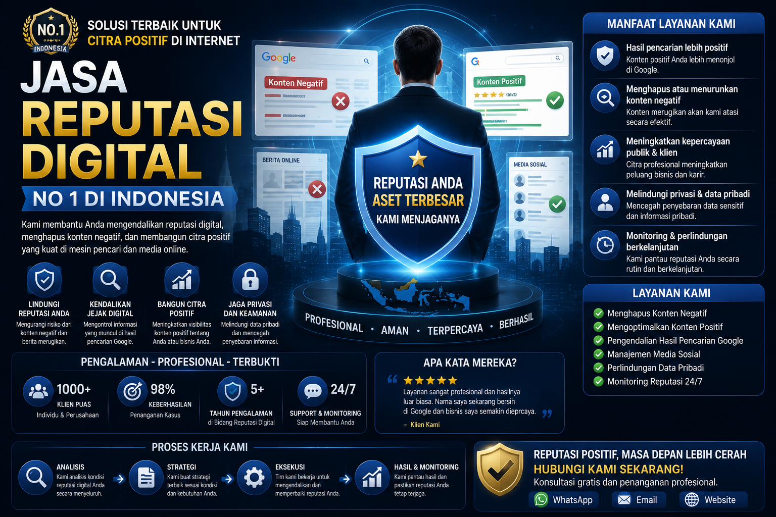 Jasa Reputasi Digital No 1 di Indonesia