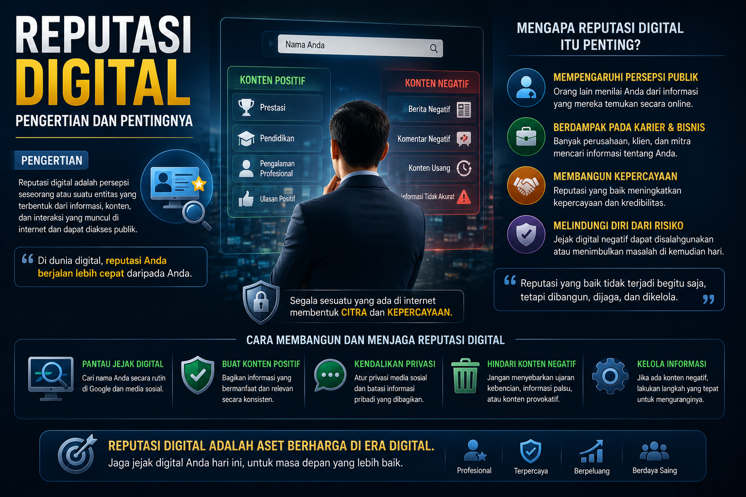 Reputasi Digital Pengertian dan Pentingnya