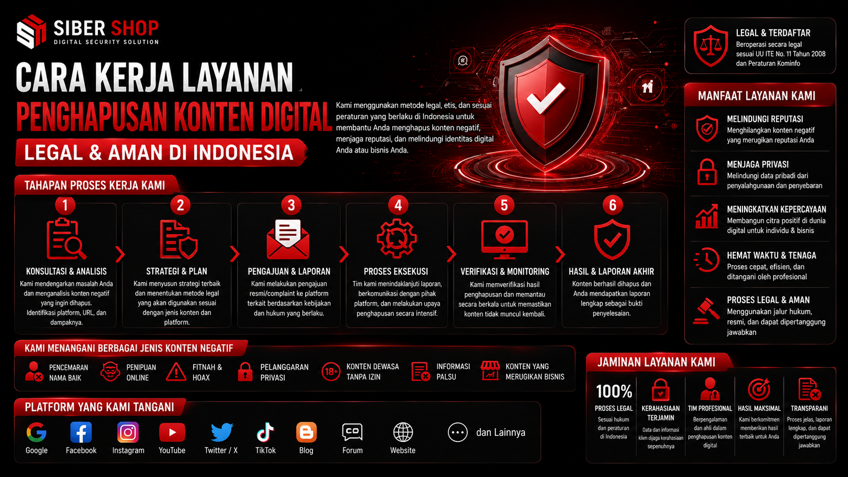 Cara Kerja Layanan Penghapusan Konten Digital Legal Indonesia