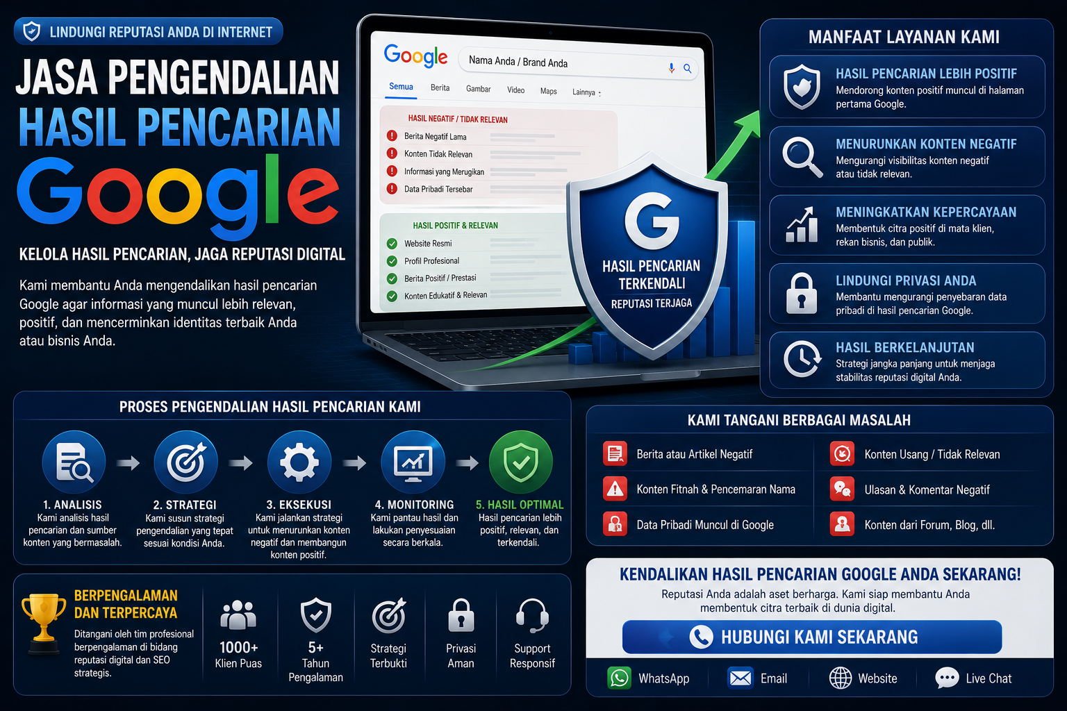 Jasa Pengendalian Hasil Pencarian Google untuk Reputasi Digital