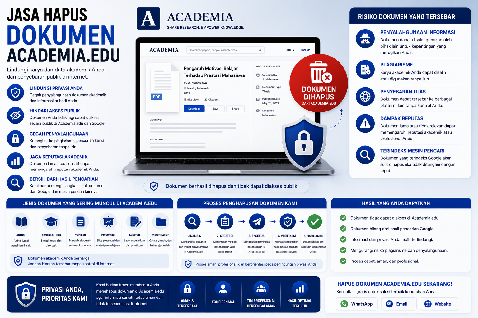 Jasa Hapus Dokumen Academia.edu